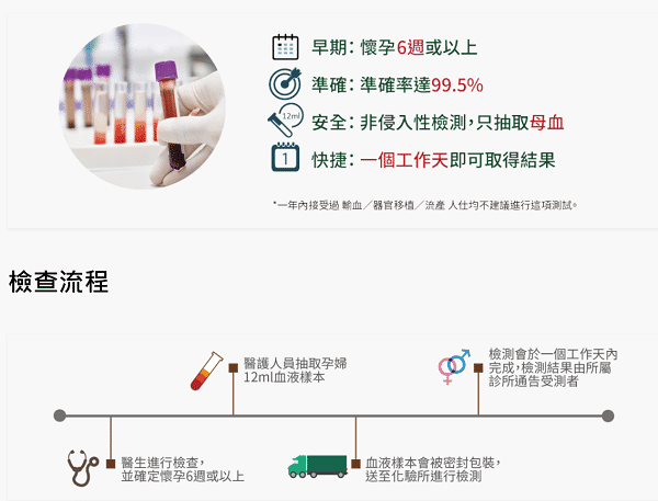 怀孕多久可以去香港验血查男女?分享详细攻略流程