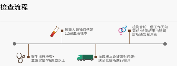 网上的香港验血中介靠谱吗，一定要找中介吗?