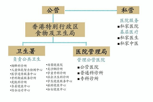 为什么香港医院不能做香港验血这个项目?