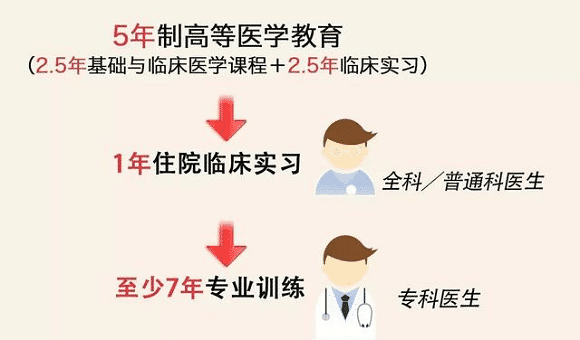为什么香港医院不能做香港验血这个项目?