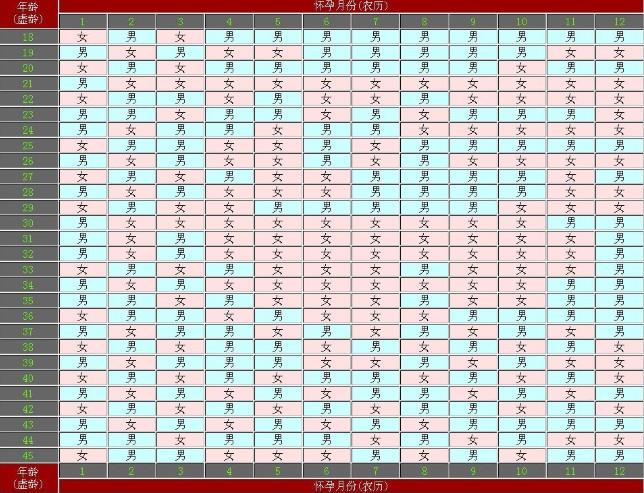 怀孕清宫表2021年最新版分享 教你如何测算